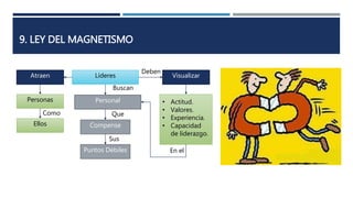 9. LEY DEL MAGNETISMO
Líderes
Personal
Compense
Buscan
Que
Puntos Débiles
Sus
Atraen
Personas
Ellos
Como
Visualizar
• Actitud.
• Valores.
• Experiencia.
• Capacidad
de liderazgo.
Deben
En el
 
