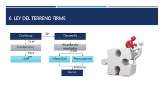 6. LEY DEL TERRENO FIRME
Confianza
Fundamento
Líder
Desarrolla
Alcanzando resultados
Integridad Preocupación
Gente
Es el
Para
un
Se
Con
Hacia su
 