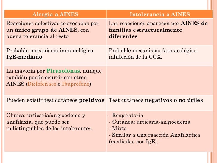 Alergia a Medicamentos Alergia a Medicamentos