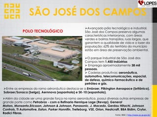 SÃO JOSÉ DOS CAMPOS
POLO TECNOLÓGICO
Avançado pólo tecnológico e industrial,
São José dos Campos preserva algumas
características interioranas, com áreas
verdes e bairros tranqüilos, ruas largas, que
garantem a qualidade de vida e o lazer da
população: 62% do território do município
estão em área de preservação ambiental.
O parque industrial de São José dos
Campos tem 1.450 indústrias
 Emprega aproximadamente 38 mil
pessoas.
 Cadeias produtivas: aeronáutica,
automotivo, telecomunicações, espacial,
de defesa, químico-farmacêutico e de
petróleo e gás.
Entre as empresas do ramo aéronáutico destaca-se a Embraer, Pilkington Aerospace (britânica),
Sobraer/Sonaca (belga), Aernnova (espanhola) e SK-10 (espanhola).
Além da cidade ser uma grande força no ramo aeronáutico, possui diversas outras empresas de
grande porte como Petrobras - com a Refinaria Henrique Lage (Revap), General
Motors, Monsanto,Ericsson, Johnson & Johnson, Panasonic, J. Macedo, Gerdau Hitachi, Johnson
Controls, TI Automotive, Eaton, Parker Hannifin, Trelleborg, VSE, Orion, Heatcraft, BBA Bidim, Crylor,
Radici Fibras.
Fonte: IBGE / http://www.sjc.sp.gov.br/
 