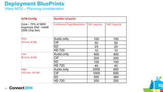 Deployment BluePrints 
Video MCU – Planning consideration 
26 
H/W Config Number of ports 
Core – 70% of 5800 
bogomips (Ref - Intel® 
2690 Chip Set) 
Conference Type/Resolution SVC capacity AVC Capacity 
Pilot 
(4 Core, 8 GB) 
Audio only 100 100 
CIF 50 50 
SD 25 25 
HD 720 10 10 
Low 
(8 Core, 8 GB) 
Audio only 400 400 
CIF 200 200 
SD 100 100 
HD 720 40 40 
High 
(16 Core, 16 GB) 
Audio only 2000 600 
CIF 1000 600 
SD 500 360 
HD 720 200 200 
 