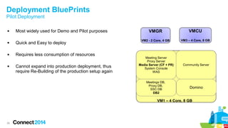 Deployment BluePrints 
Pilot Deployment 
 Most widely used for Demo and Pilot purposes 
 Quick and Easy to deploy 
 Requires less consumption of resources 
 Cannot expand into production deployment, thus 
28 
require Re-Building of the production setup again 
VMGR 
VM2 - 2 Core, 4 GB 
Meetings DB, 
Proxy DB, 
SSC DB 
DB2 
VMCU 
VM3 – 4 Core, 8 GB 
Community Server 
Domino 
Meeting Server 
Proxy Server 
Media Server (CF + PR) 
System Console 
WAS 
VM1 – 4 Core, 8 GB 
 