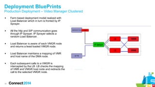 Deployment BluePrints 
Production Deployment – Video Manager Clustered 
 Farm based deployment model realized with 
30 
Load Balancer which in turn is fronted by IP 
Sprayer. 
 All the http and SIP communication goes 
through IP Sprayer. IP Sprayer selects a 
random Load Balancer. 
 Load Balancer is aware of each VMGR node 
and returns a least loaded VMGR node. 
 Load Balancer maintains a mapping of VMR 
and host name of the DMA node. 
 Each subsequent calls to a VMGR is 
intercepted by the LB. LB checks the mapping 
of VMR and VMGR host node and redirects the 
call to the selected VMGR node. 
 