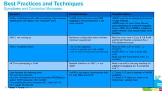 Best Practices and Techniques 
Symptoms and Corrective Measures 
37 
Symptom Possible Reason Corrective Action 
N-Way and Meetings AV calls not working. User receives 
dialling error with reason “403 Forbidden” error 
VMGR sends this error since DNS 
mapping of VMGR hostname is not 
done correctly. 
VMGR must not be deployed on Internet 
/ Public Network. 
VMGR does not honor hosts file and 
gives preference to hostname mapping 
done in DNS. So if VMGR is installed on 
public network, DNS lookup needs to be 
disabled. 
VMCU not starting up Hardware configuration does not meet 
minimum requirement 
Machine must have 4 Core, 8 GB RAM 
and 50 GB RAM at a minimum for a 
Pilot deployment spec 
VMCU installation failed - OS is not supported. 
- mcms or apache user not created 
- one or more Prereq rpms are missing 
Must be RHE L 5.8+ or SUSE 11, 
SP2/SP3 
Install VMCU as "root" and not with 
sudo. 
Make sure the list of prereq rpms are 
installed. 
MCU not connecting to DMA Network Interface on VMCU is not 
"eth0" 
Make sure eth0 is the only interface (in 
addition to loopback, lo). Reinstall the 
VMCU. 
User receives the following error.. 
“An error has occurred. 
com.ibm.mediaserver.dma.tcspi.exception.RESTApiExc 
eption: HTTP response '409: Conflict 
Inaccessible subscription consumer URL . Detail: HTTPS 
GET request returned 404. 
VMGR is not able to communicate with 
CF over Https port of CF 
1. Check if CF cert is imported in VMGR 
truststore 
2. Check if CF https port exists in its 
Virtual host - default_host 
 