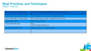 Best Practices and Techniques 
VMCU – How To... 
44 
How to collect VMCU installation logs Run /usr/share/SoftMcu/InstallValidator.sh and save output to a file. 
Where VMCU's core dumps are saved? Core dump files if any are saved in /output/core directory. 
How to check VMCU is up and running? Run "service soft_mcu status". It should print "Service is Up" 
How to restart VMCU? service soft_mcu restart 
How to collect VMCU logs Run 
/mcms/Scripts/LogCollector.sh 
How to collect wireshark logs tcpdump -i eth0 -s0 -w tcpdump_ eth0.cap 
 