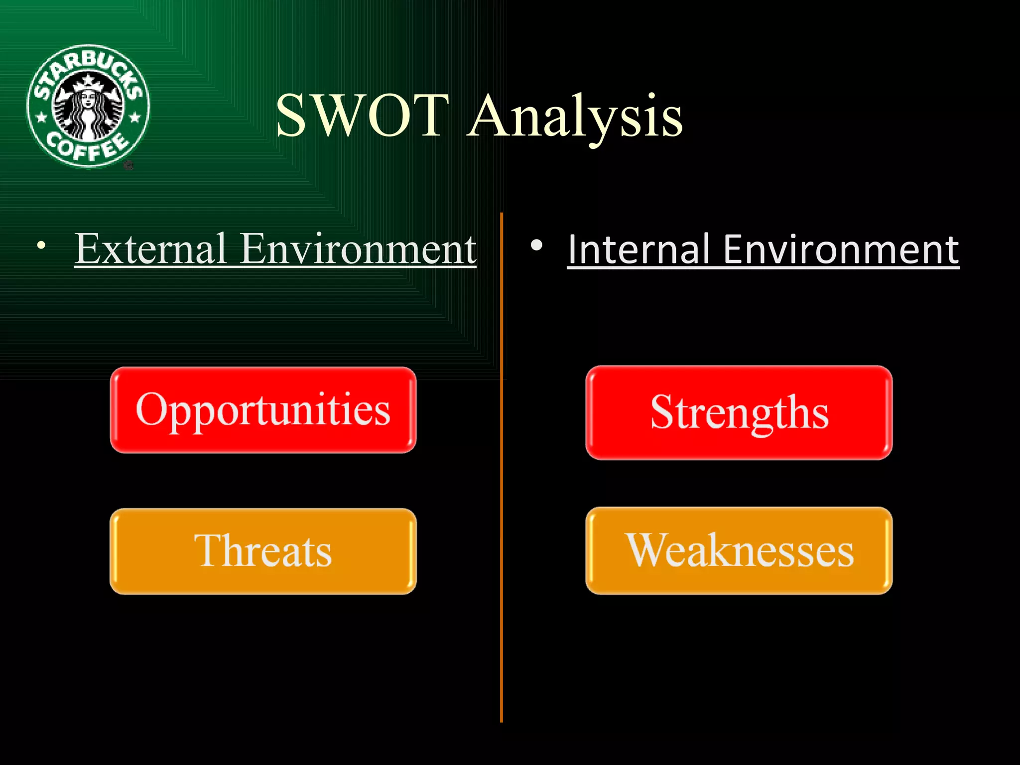 SWOT Analysis External Environment Internal Environment 