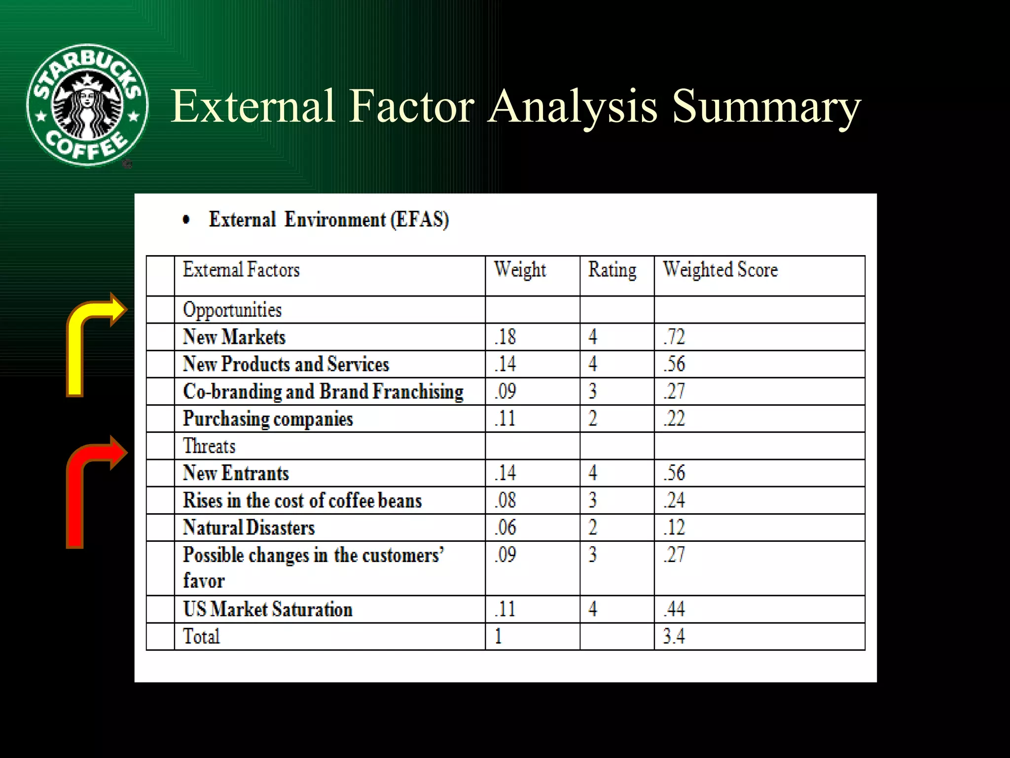 External Factor Analysis Summary 