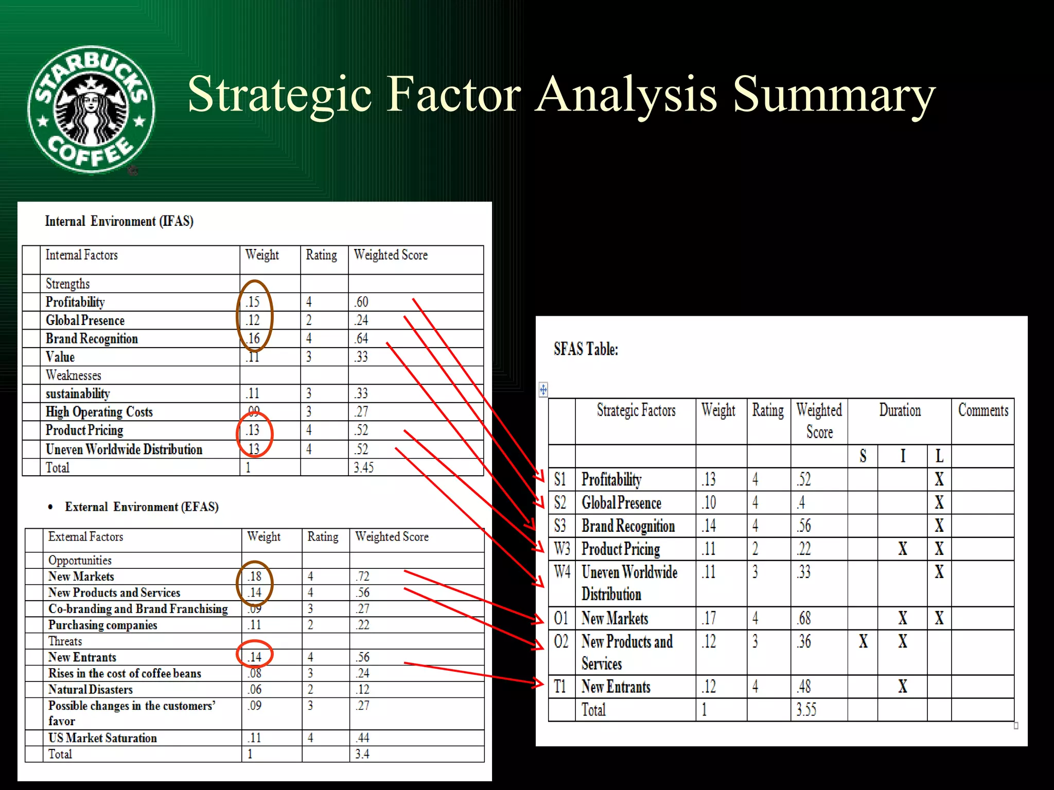 Strategic Factor Analysis Summary 