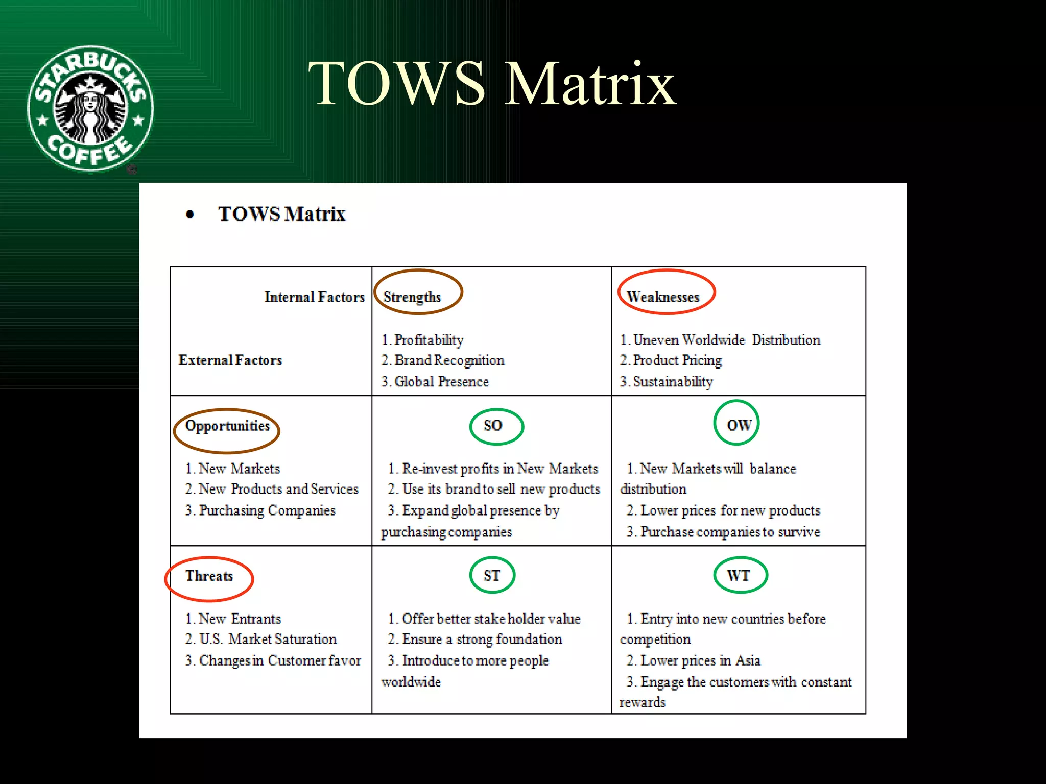 TOWS Matrix 