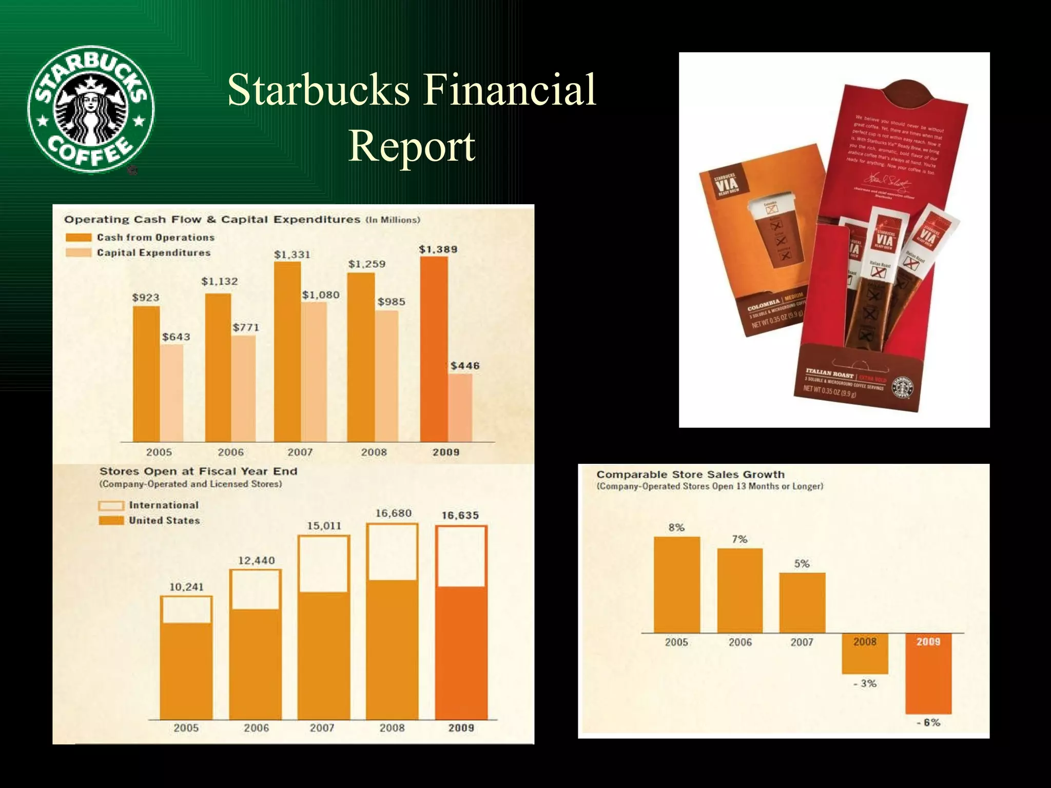Starbucks Financial Report 