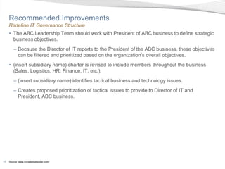 Recommended Improvements
     Redefine IT Governance Structure
     • The ABC Leadership Team should work with President of ABC business to define strategic
       business objectives.
        – Because the Director of IT reports to the President of the ABC business, these objectives
          can be filtered and prioritized based on the organization’s overall objectives.
     • (insert subsidiary name) charter is revised to include members throughout the business
       (Sales, Logistics, HR, Finance, IT, etc.).
        – (insert subsidiary name) identifies tactical business and technology issues.
        – Creates proposed prioritization of tactical issues to provide to Director of IT and
          President, ABC business.




10   Source: www.knowledgeleader.com/
 
