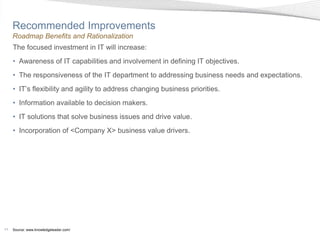 Recommended Improvements
     Roadmap Benefits and Rationalization
     The focused investment in IT will increase:
     • Awareness of IT capabilities and involvement in defining IT objectives.
     • The responsiveness of the IT department to addressing business needs and expectations.
     • IT’s flexibility and agility to address changing business priorities.
     • Information available to decision makers.
     • IT solutions that solve business issues and drive value.
     • Incorporation of <Company X> business value drivers.




11   Source: www.knowledgeleader.com/
 