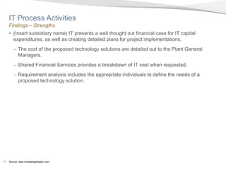 IT Process Activities
     Findings – Strengths
     • (Insert subsidiary name) IT presents a well thought out financial case for IT capital
       expenditures, as well as creating detailed plans for project implementations.
        – The cost of the proposed technology solutions are detailed out to the Plant General
          Managers.
        – Shared Financial Services provides a breakdown of IT cost when requested.
        – Requirement analysis includes the appropriate individuals to define the needs of a
          proposed technology solution.




18   Source: www.knowledgeleader.com/
 