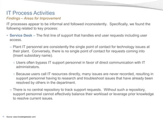 IT Process Activities
     Findings – Areas for Improvement
     IT processes appear to be informal and followed inconsistently. Specifically, we found the
     following related to key process:
     • Service Desk – The first line of support that handles end user requests including user
       access.
        – Plant IT personnel are consistently the single point of contact for technology issues at
          their plant. Conversely, there is no single point of contact for requests coming into
          (Insert subsidiary name).
            ○ Users often bypass IT support personnel in favor of direct communication with IT
              administrators.
            ○ Because users call IT resources directly, many issues are never recorded, resulting in
              support personnel having to research and troubleshoot issues that have already been
              resolved by others in the department.
        – There is no central repository to track support requests. Without such a repository,
          support personnel cannot effectively balance their workload or leverage prior knowledge
          to resolve current issues.



19   Source: www.knowledgeleader.com/
 