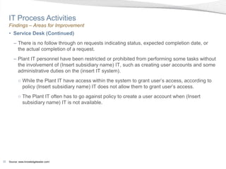 IT Process Activities
     Findings – Areas for Improvement
     • Service Desk (Continued)
        – There is no follow through on requests indicating status, expected completion date, or
          the actual completion of a request.
        – Plant IT personnel have been restricted or prohibited from performing some tasks without
          the involvement of (Insert subsidiary name) IT, such as creating user accounts and some
          administrative duties on the (insert IT system).
            ○ While the Plant IT have access within the system to grant user’s access, according to
              policy (Insert subsidiary name) IT does not allow them to grant user’s access.
            ○ The Plant IT often has to go against policy to create a user account when (Insert
              subsidiary name) IT is not available.




20   Source: www.knowledgeleader.com/
 