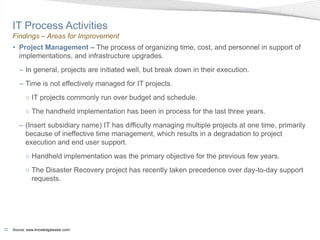 IT Process Activities
     Findings – Areas for Improvement
     • Project Management – The process of organizing time, cost, and personnel in support of
       implementations, and infrastructure upgrades.
        – In general, projects are initiated well, but break down in their execution.
        – Time is not effectively managed for IT projects.
            ○ IT projects commonly run over budget and schedule.
            ○ The handheld implementation has been in process for the last three years.
        – (Insert subsidiary name) IT has difficulty managing multiple projects at one time, primarily
          because of ineffective time management, which results in a degradation to project
          execution and end user support.
            ○ Handheld implementation was the primary objective for the previous few years.
            ○ The Disaster Recovery project has recently taken precedence over day-to-day support
              requests.




22   Source: www.knowledgeleader.com/
 