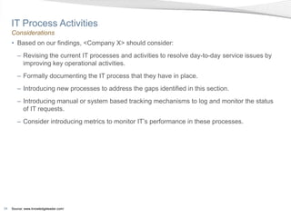 IT Process Activities
     Considerations
     • Based on our findings, <Company X> should consider:
        – Revising the current IT processes and activities to resolve day-to-day service issues by
          improving key operational activities.
        – Formally documenting the IT process that they have in place.
        – Introducing new processes to address the gaps identified in this section.
        – Introducing manual or system based tracking mechanisms to log and monitor the status
          of IT requests.
        – Consider introducing metrics to monitor IT’s performance in these processes.




24   Source: www.knowledgeleader.com/
 
