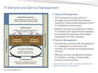 IT Demand and Service Management
                                                                                   IT Demand Management
                               Corporate Governance
                                                                                   • The mechanism through which IT
                          Corporate Strategy, Enterprise Risks,
                           Board of Directors, Business Goals
                                                                                     manages and prioritizes the business’
                                                                                     request for improvements/projects to the
                                                                                     IT architecture and services.
                                    IT Governance
                          Strategy, Risks, Costs, Requirements,
                                                                                   • Effective demand management enables
                               Maturity, Efficiency, Metrics                         IT to balance the departmental workload
                                                                                     and provide the business with realistic



                                                                  Business Model
                                                                                     expectations for their requests.
                          IT Demand                 IT Service
       IT Organization




                         Management                Management
                                                                                   IT Service Management
                                                                                   • Provides the business with knowledge of
                                                                                     IT’s capabilities and services and
                                IT Process Activities                                monitors IT’s success at providing those
                                 Asset, Change, Project,                             services.
                                Security, Operations, etc.
                                                                                   • Effective service management enables
                                                                                     IT to deliver a variety of high-quality
                                    IT Architecture
                                                                                     services to the business.
                           Applications, Databases, Networks,
                             Operating Systems, Hardware                           Together these areas allow IT to better understand and
                                                                                   manage the business’ expectations.

25   Source: www.knowledgeleader.com/
 
