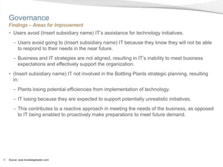 Governance
     Findings – Areas for Improvement
     • Users avoid (Insert subsidiary name) IT’s assistance for technology initiatives.
        – Users avoid going to (Insert subsidiary name) IT because they know they will not be able
          to respond to their needs in the near future.
        – Business and IT strategies are not aligned, resulting in IT’s inability to meet business
          expectations and effectively support the organization.
     • (Insert subsidiary name) IT not involved in the Bottling Plants strategic planning, resulting
       in:
        – Plants losing potential efficiencies from implementation of technology.
        – IT losing because they are expected to support potentially unrealistic initiatives.
        – This contributes to a reactive approach in meeting the needs of the business, as opposed
          to IT being enabled to proactively make preparations to meet future demand.




32   Source: www.knowledgeleader.com/
 