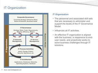 IT Organization
                                                                                   IT Organization
                               Corporate Governance
                          Corporate Strategy, Enterprise Risks,
                                                                                   • The personnel and associated skill sets
                           Board of Directors, Business Goals                        that are necessary to administer and
                                                                                     support the levels of the IT Governance
                                                                                     Model.
                                    IT Governance
                          Strategy, Risks, Costs, Requirements,
                               Maturity, Efficiency, Metrics
                                                                                   • Influences all IT activities.




                                                                  Business Model
                                                                                   • An effective IT organization is aligned
                                                                                     with the business, is responsive to end-
                          IT Demand                 IT Service
       IT Organization




                         Management                Management
                                                                                     user needs, and proactively works to
                                                                                     solve business challenges through IT
                                                                                     solutions.
                                IT Process Activities
                                 Asset, Change, Project,
                                Security, Operations, etc.



                                    IT Architecture
                           Applications, Databases, Networks,
                             Operating Systems, Hardware



35   Source: www.knowledgeleader.com/
 