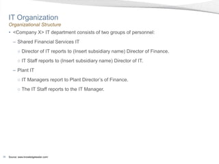 IT Organization
     Organizational Structure
     • <Company X> IT department consists of two groups of personnel:
        – Shared Financial Services IT
            ○ Director of IT reports to (Insert subsidiary name) Director of Finance.
            ○ IT Staff reports to (Insert subsidiary name) Director of IT.
        – Plant IT
            ○ IT Managers report to Plant Director’s of Finance.
            ○ The IT Staff reports to the IT Manager.




36   Source: www.knowledgeleader.com/
 