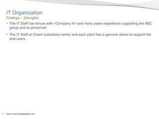 IT Organization
     Findings – Strengths
     • The IT Staff has tenure with <Company X> and many years experience supporting the ABC
       group and its personnel.
     • The IT Staff at (Insert subsidiary name) and each plant has a genuine desire to support the
       end-users.




37   Source: www.knowledgeleader.com/
 