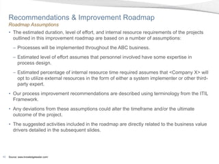 Recommendations & Improvement Roadmap
     Roadmap Assumptions
     • The estimated duration, level of effort, and internal resource requirements of the projects
       outlined in this improvement roadmap are based on a number of assumptions:
        – Processes will be implemented throughout the ABC business.
        – Estimated level of effort assumes that personnel involved have some expertise in
          process design.
        – Estimated percentage of internal resource time required assumes that <Company X> will
          opt to utilize external resources in the form of either a system implementer or other third-
          party expert.
     • Our process improvement recommendations are described using terminology from the ITIL
       Framework.
     • Any deviations from these assumptions could alter the timeframe and/or the ultimate
       outcome of the project.
     • The suggested activities included in the roadmap are directly related to the business value
       drivers detailed in the subsequent slides.




42   Source: www.knowledgeleader.com/
 