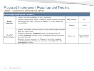 Proposed Improvement Roadmap and Timeline
     Details – Governance, Demand and Service
     Redefine IT Governance Structure
                            • Create a new vision statement for the IT department.
                            • (insert subsidiary name) charter is revised to include members throughout    Value Driver(s):         All
          Project             the business (e.g. Sales, Logistics, HR, Finance, IT) and to reflect new
         Activities:          responsibilities.
                                                                                                              Duration:          1 Month

                       • Aligns IT initiatives to (insert subsidiary) and plant-level strategic business
                         goals and value drivers.
                       • Creates an awareness of customer needs and requirements in IT.
         Benefits/     • Provides innovative solutions through increased involvement and cross-              Resources:
                                                                                                                              (insert resource
      Rationalization:   functional teaming.                                                                                    titles/names)
                       • Creates a common framework for IT decision making that enables a
                         centralized function, with dispersed resources, to meet the needs of a
                         decentralized business.




45   Source: www.knowledgeleader.com/
 