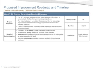 Proposed Improvement Roadmap and Timeline
     Details – Governance, Demand and Service
     Identify All Current Technology Needs of Business
                            • The BLT will meet regularly with the (insert subsidiary) President to
                              communicate short and long term strategic objectives.                    Value Driver(s):         All
                            • The (insert subsidiary name) identifies opportunities for technology
          Project
                              improvement and defines technology requirements for innovative
         Activities:
                              business solutions.
                            • Conduct quarterly (insert subsidiary name) meeting to discuss tactical      Duration:          1 Month
                              technology issues.
                       • Enables IT to be flexible to meet the needs of the business.
                       • Increases the quality of services provided to the business.
         Benefits/     • Reduces cost by identifying local redundancies that can be managed at           Resources:
                                                                                                                          (insert resource
      Rationalization:   an (insert subsidiary) IT level.                                                                   titles/names)
                       • Identifies innovative solutions to common problems throughout the
                         business.




46   Source: www.knowledgeleader.com/
 