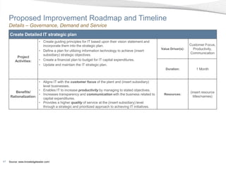 Proposed Improvement Roadmap and Timeline
     Details – Governance, Demand and Service
     Create Detailed IT strategic plan
                            • Create guiding principles for IT based upon their vision statement and
                              incorporate them into the strategic plan.                                                   Customer Focus,
                                                                                                       Value Driver(s):     Productivity,
                            • Define a plan for utilizing information technology to achieve (insert
                                                                                                                          Communication
                              subsidiary) strategic objectives.
          Project
         Activities:        • Create a financial plan to budget for IT capital expenditures.
                            • Update and maintain the IT strategic plan.
                                                                                                          Duration:          1 Month


                       • Aligns IT with the customer focus of the plant and (insert subsidiary)
                         level businesses.
                       • Enables IT to increase productivity by managing to stated objectives.
         Benefits/                                                                                                        (insert resource
                       • Increases transparency and communication with the business related to           Resources:
      Rationalization:                                                                                                      titles/names)
                         capital expenditures.
                       • Provides a higher quality of service at the (insert subsidiary) level
                         through a strategic and prioritized approach to achieving IT initiatives.




47   Source: www.knowledgeleader.com/
 