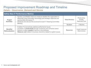 Proposed Improvement Roadmap and Timeline
     Details – Governance, Demand and Service
     Define New IT Performance Metrics
                            • Develop quantifiable metrics to measure whether the organization is
                              effectively using information technology and strategic objectives are                       Productivity,
          Project             appropriately leveraging IT.                                            Value Driver(s):      Quality,
         Activities:        • Distribute and discuss this scorecard at each IT Steering Committee                        Reduced Cost
                              Meeting.
                                                                                                         Duration:          2 Months
                       •       Enables IT to proactively address performance issues.
         Benefits/     •       Increases IT productivity through monitoring and corrective action.                       (insert resource
                       •       Delivers a higher quality of service to the business.                    Resources:
                                                                                                                           titles/names)
      Rationalization:
                       •       Reduces cost related to business downtime related to system issues.




48   Source: www.knowledgeleader.com/
 