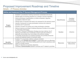 Proposed Improvement Roadmap and Timeline
     Details – IT Process Activities
     Define and Implement the IT Demand Management Process
                            • Establish a prioritization-tracking mechanism (scheduled and actual).
                            • Identify types of incoming requests (e.g. change or service requests).
                            • Define prioritization classifications, as well as standard, objective,                            Flexibility/
                              quantitative criteria for each.                                              Value Driver(s):     Scalability,
                            • Identify types of requests that need to be assessed by the advisory board.                      Communication
                            • Identify a mechanism to share prioritization scheme and criteria to
          Project             business and IT personnel.
         Activities:        • Develop a location for posting up-to-date prioritization schedule.
                            • Refocus steering committee to address Business Priorities to be enabled
                              by information technology.
                            • Once the IT Demand Prioritization Strategy has been defined, the IT
                                                                                                              Duration:          2 Months
                              Steering Committee and IT leadership should review the existing IT
                              demands and prioritize them according to the defined strategy.
                            • IT Priorities should then be reviewed Quarterly and priorities should be
                              revised and adjusted based on business needs.
                       • Enables IT to proactively address customer demand.
                       • Creates a more flexible and scalable IT organization that can effectively
         Benefits/       manage the needs of the three bottling plants and (insert subsidiary) wide                           (insert resource
                         needs in a timely manner.                                                           Resources:
      Rationalization:                                                                                                          titles/names)
                       • Aligns IT objectives to business objectives.
                       • Facilitates communication between business and IT related to priorities.




49   Source: www.knowledgeleader.com/
 