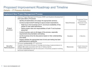 Proposed Improvement Roadmap and Timeline
     Details – IT Process Activities
     Implement New Project Management Process
                            • Improve Project Management Process (PMP) and Systems Development
                              Life Cycle (SDLC) Processes
                                                                                                                          Customer Focus,
                              – Identify all stakeholders and assign the appropriate owner(s).                              Productivity,
                              – Conduct project kickoff meetings to layout project expectations.       Value Driver(s):    Reduced Cost,
                                 ○ Seek buy-in from business and IT, but ensure availability of key                          Innovation
                                    parties on both sides beforehand.
          Project                ○ Define project roles and responsibilities of both IT and business
         Activities:                personnel.
                              – Involve business users at all stages of the process, especially
                                 requirements documentation and testing.
                              – Let the business drive the discussions based on their understanding       Duration:          2 Months
                                 and needs.
                              – Assess whether the appropriate level of end-user testing has been
                                 performed prior to going live.
                       • Increases productivity of IT resources.
                       • Creates a structured process to manage technology implementations to
         Benefits/                                                                                                        (insert resource
                         reduce the cost associated with late or failed projects.                        Resources:
      Rationalization:                                                                                                      titles/names)
                       • Enables innovation through the execution of business projects involving
                         technical implementations.




53   Source: www.knowledgeleader.com/
 