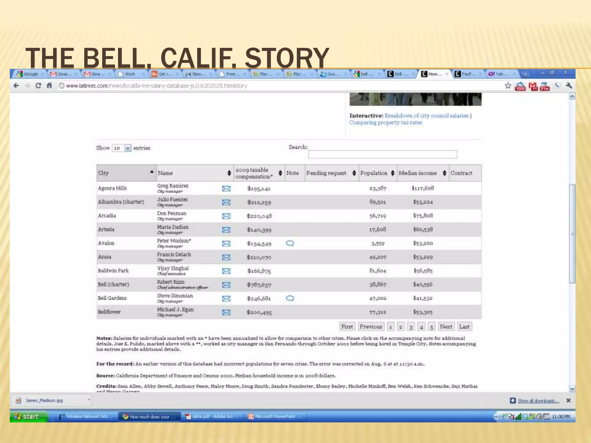 THE BELL, CALIF. STORY
 