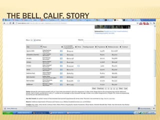 THE BELL, CALIF. STORY
 