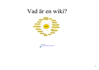 Vad är en wiki?
                         kunskaps­
                         hantering         Zen
            nätverk
                                                 Internet
         Web 2.0
                                                 samarbete
    community
                                                  öppet innehåll
  kommunikation             wiki                 social mjukvara
      förtroende                               själv­
                                               organisation
         demokrati
                                             identitet
              process
                           open        konst
                           source




                   Översatt från:
                   http://abpc.wikispaces.com/More+Wikis




                                                                   1
 