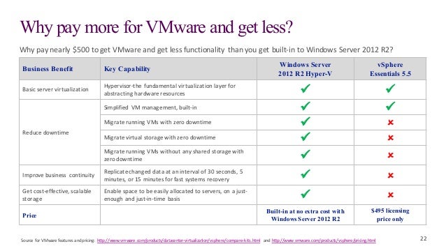 Windows Server 2012 R2 Your Path To The Modern Business