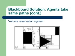 Blackboard Solution: Agents take same paths (cont.) Volume reservation system: 
