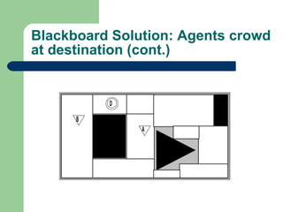 Blackboard Solution: Agents crowd at destination (cont.) 