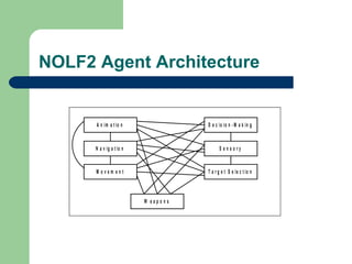 NOLF2 Agent Architecture 