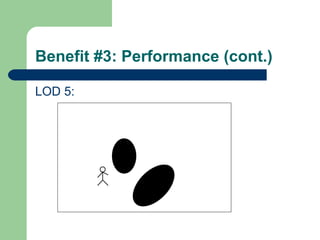 Benefit #3: Performance (cont.) LOD 5: 