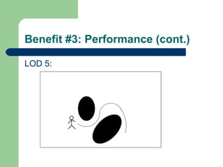 Benefit #3: Performance (cont.) LOD 5: 