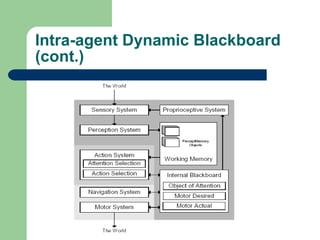 Intra-agent Dynamic Blackboard (cont.) 