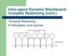 Intra-agent Dynamic Blackboard: Complex Reasoning (cont.) Temporal Reasoning: Anticipation and surprise. 