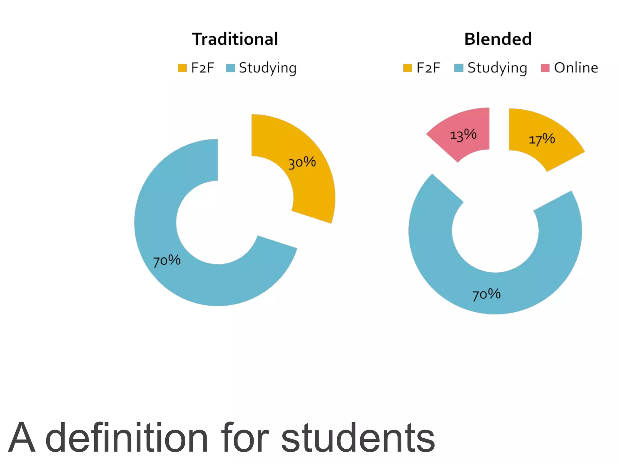 A definition for students
 