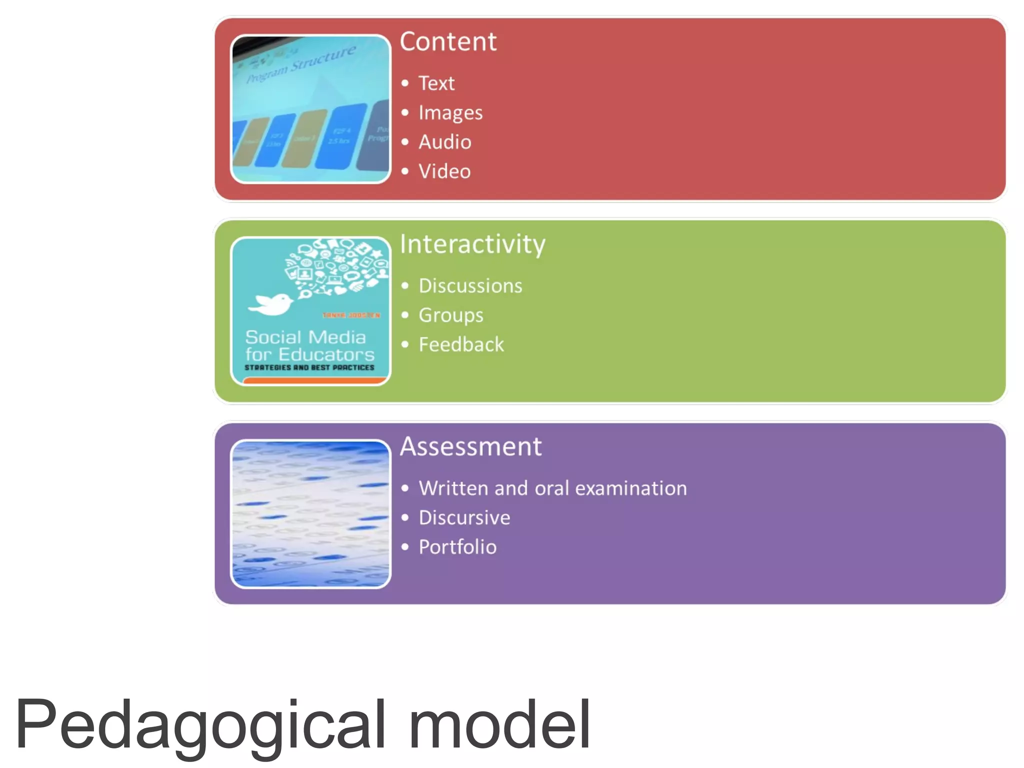 Pedagogical model
 