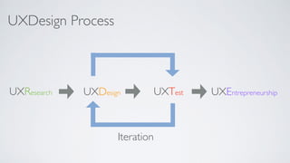 Iteration
UXResearch UXDesign UXTest UXEntrepreneurship
UXDesign Process
 
