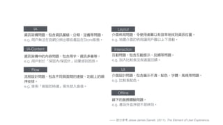 資訊架構問題，包含資訊層級、分類、定義等問題。
e.g. 用戶無法在官網分辨出哪些產品在Store販售。
資訊架構中的內容問題，包含用字、資訊多寡等。
e.g. 用戶對於「保固內/保固外」詞彙感到困惑。
流程設計問題，包含不同頁面間的連接、功能上的順
序安排。
e.g. 使用「客服即時通」需先登入會員。
介面佈局問題，令使用者難以有效率地找到資訊位置。
e.g. 地圖介面的佈局讓用戶難以上下滑動。
互動問題，包含互動提示、反饋等問題。
e.g. 加入比較表沒有適當回饋。
介面設計問題，包含圖示不清、配色、字體、風格等問題。
e.g. 比較表配色。
線下的服務體驗問題。
e.g. 產品外盒序號不易辨別。
Interaction
LayoutIA
IA-Content
Flow UI
Ofﬂine
—— Jesse James Garrett. (2011). The Element of User Experience.
 