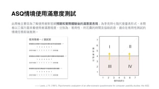 II
IV
1
2
4
3
5
6
7
764 5321
I
III
ASQ
—— Lewis, J. R. (1991). Psychometric evaluation of an after-scenario questionnaire for computer usability studies: the ASQ.
 