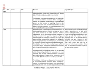 Institute of Cost Accountants of India
Sec (Sub-
sec)
Clause Title Provision Impact Analysis
the provisions of clause (a) of sub-section (8) of section
142 of the Central Goods and Services Tax Act:
Provided also that the person dispatching the goods may,
in accordance with the provisions of the existing law,
transfer the said goods to the premises of any registered
person for the purpose of supplying therefrom on
payment of tax in India or without payment of tax for
exports within six months or the extended period, as the
case may be, from the appointed day.
19(3) Where any goods had been dispatched from the place of
business without payment of tax for carrying out tests or
any other process to any other premises, whether
registered or not, in accordance with the provisions of
existing law prior to the appointed day and such goods
are returned to the said place of business on or after the
appointed day, no tax shall be payable if the said goods,
after undergoing tests or any other process, are returned
to such place within six months from the appointed day:
Provided that the period of six months may, on sufficient
cause being shown, be extended by the Commissioner for
a further period not exceeding two months:
Provided further that if the said goods are not returned
within the period specified in this sub-section, the input
tax credit shall be liable to be recovered in accordance
with the provisions of clause (a) of sub-section (8) of
section 142 of the Central Goods and Services Tax Act:
Provided also that the person dispatching the goods may,
in accordance with the provisions of the existing law,
transfer the said goods from the said other premises on
payment of tax in India or without payment of tax for
Any material sent on job work / testing,
repair, reconditioning or any other
purpose to the job worker, such material
can be obtained without payment of duty
within period of 6 months from the
appointed day or the period which is
extended max upto 2 months. If such
goods are not returned in the above time
then input credit will have to be
recovered in terms of provisions of the
law. (to be paid in cash but no credit can
be taken of that amount)
 